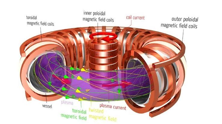 Magnetic Confinement