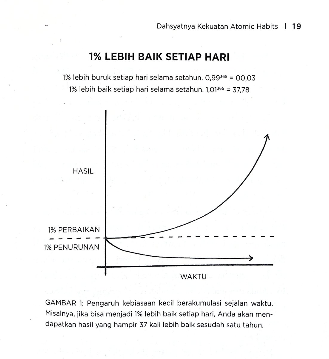 Satu Persen Lebih Baik