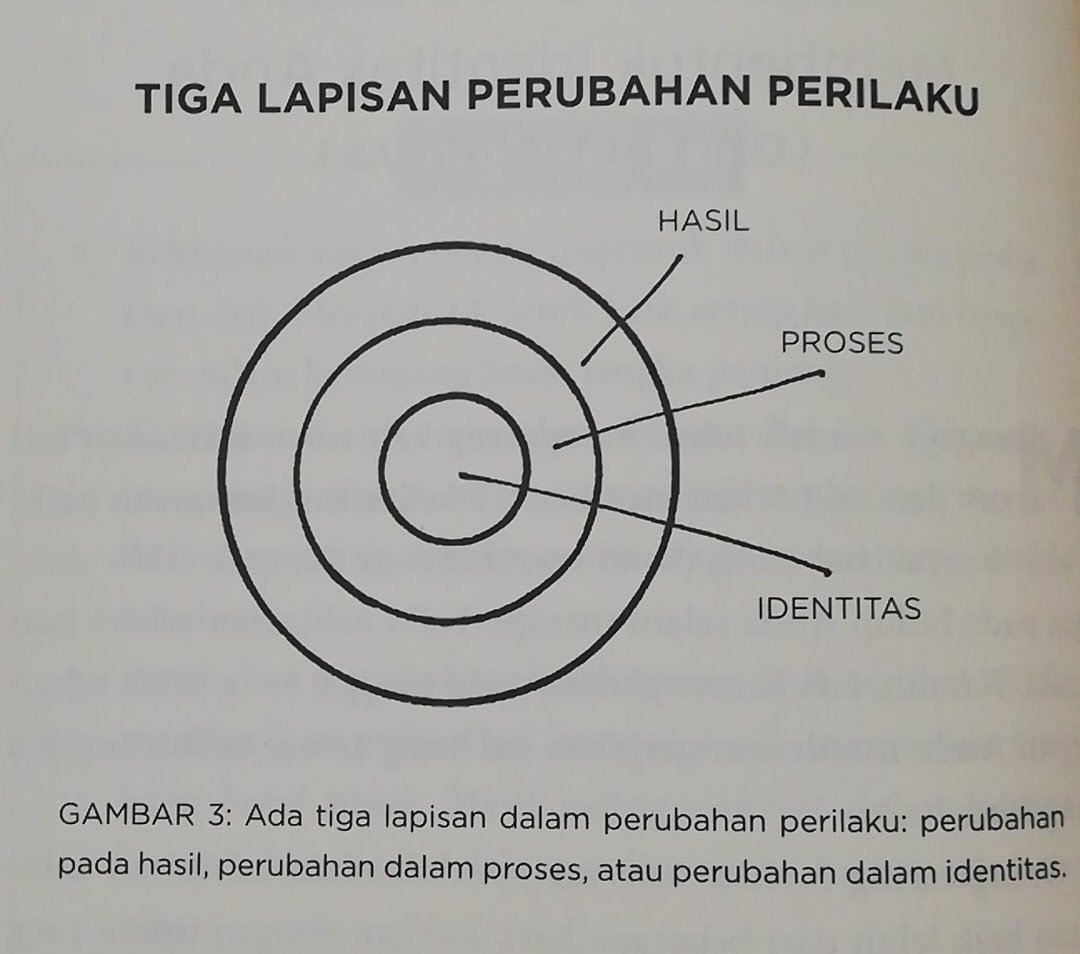 Tiga Lapisan Perubahan Perilaku