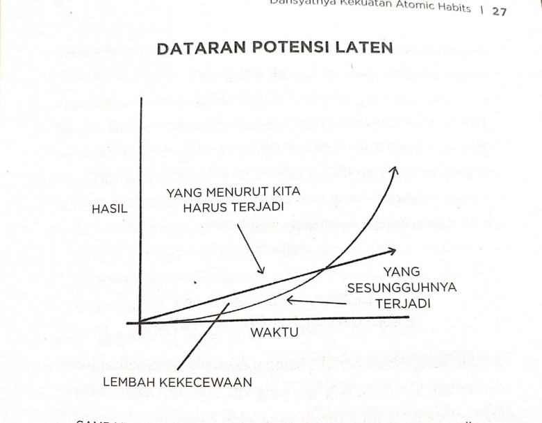 Lembah Kekecewaan